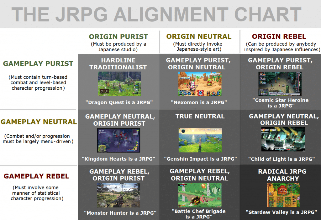 Gameplay neutral origin rebel, let - what is a jrpg? What makes a japanese roleplaying game?'s goooooo