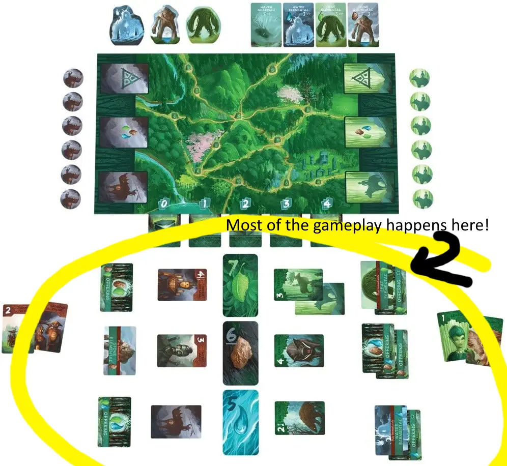 Most gameplay happens here
