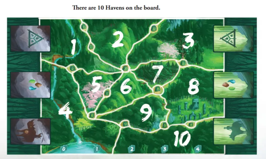 Havens in the game haven