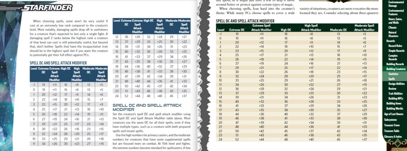 sf pf gm core comparison - Geek to Geek Media Sf2e vs pf2e gm core charts
